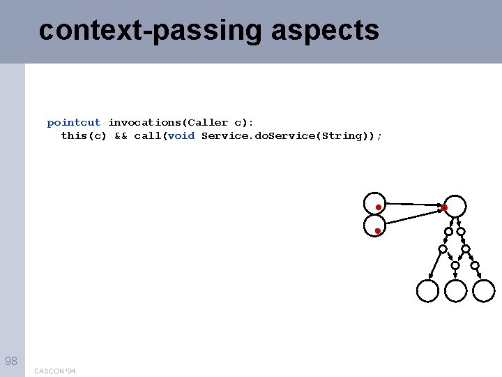 context-passing aspects pointcut invocations(Caller c): this(c) && call(void Service. do. Service(String)); 98 CASCON '04