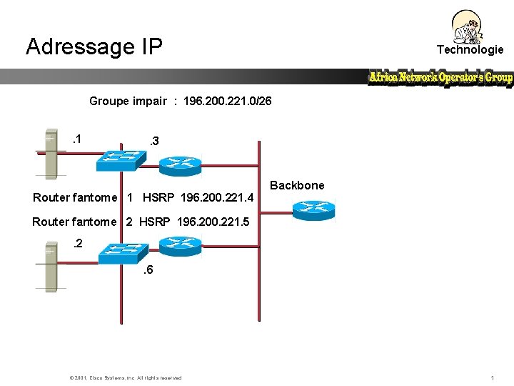 Adressage IP Technologie Groupe impair : 196. 200. 221. 0/26. 1 . 3 Router