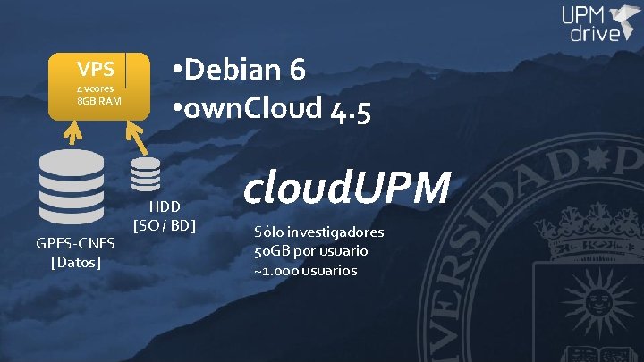 VPS 4 vcores 8 GB RAM GPFS-CNFS [Datos] • Debian 6 • own. Cloud