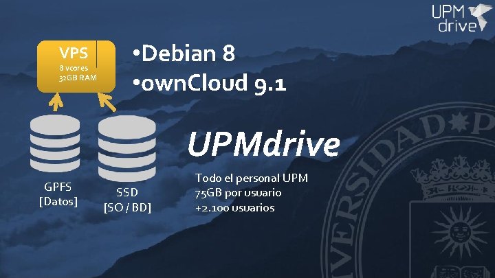 VPS 8 vcores 32 GB RAM • Debian 8 • own. Cloud 9. 1