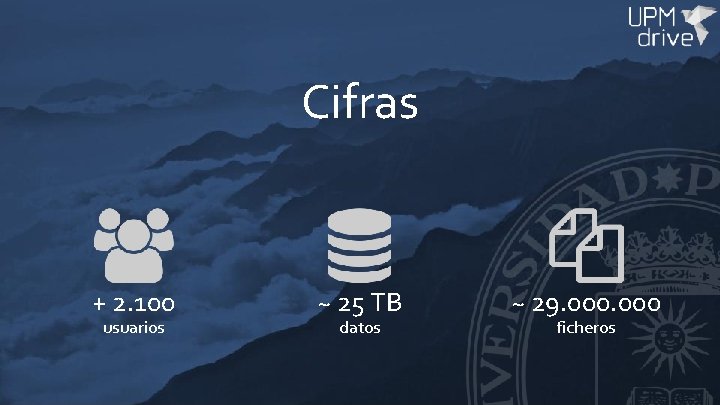 Cifras + 2. 100 usuarios ~ 25 TB datos ~ 29. 000 ficheros 