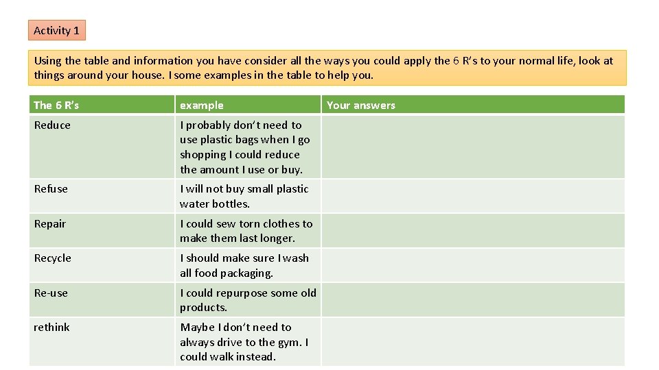 Activity 1 Using the table and information you have consider all the ways you