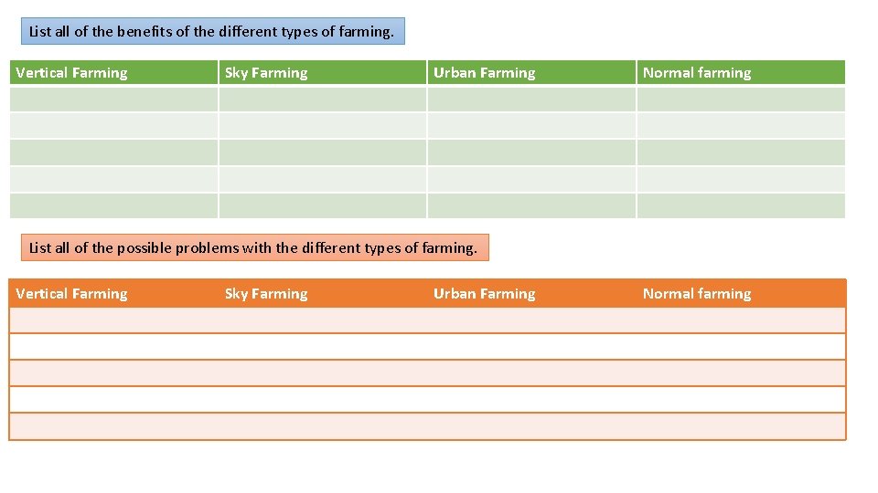 List all of the benefits of the different types of farming. Vertical Farming Sky