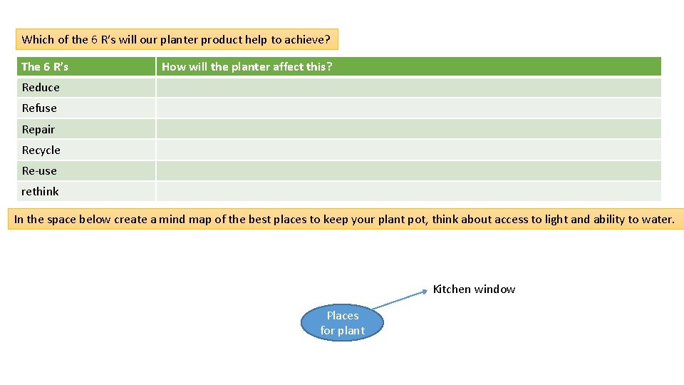 Which of the 6 R’s will our planter product help to achieve? The 6