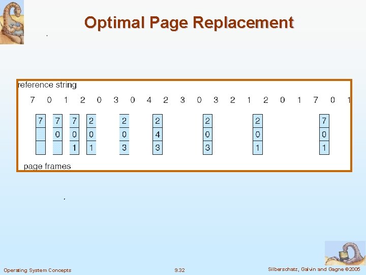 Optimal Page Replacement Operating System Concepts 9. 32 Silberschatz, Galvin and Gagne © 2005
