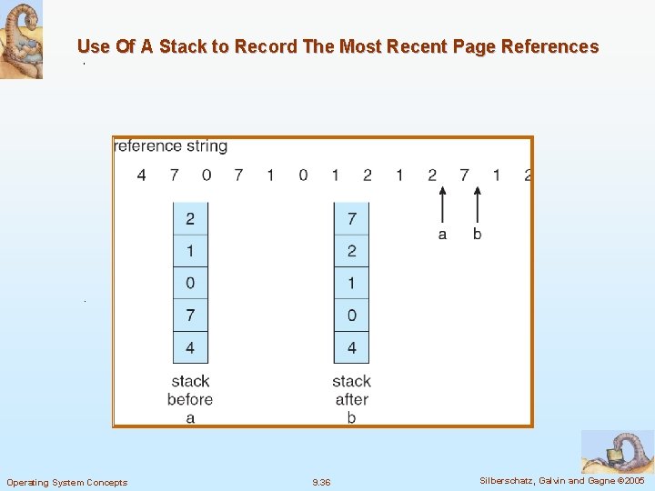 Use Of A Stack to Record The Most Recent Page References Operating System Concepts