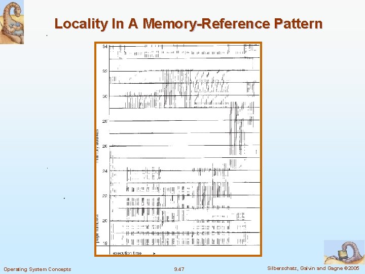 Locality In A Memory-Reference Pattern Operating System Concepts 9. 47 Silberschatz, Galvin and Gagne