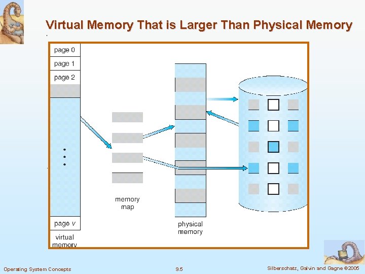 Virtual Memory That is Larger Than Physical Memory Operating System Concepts 9. 5 Silberschatz,