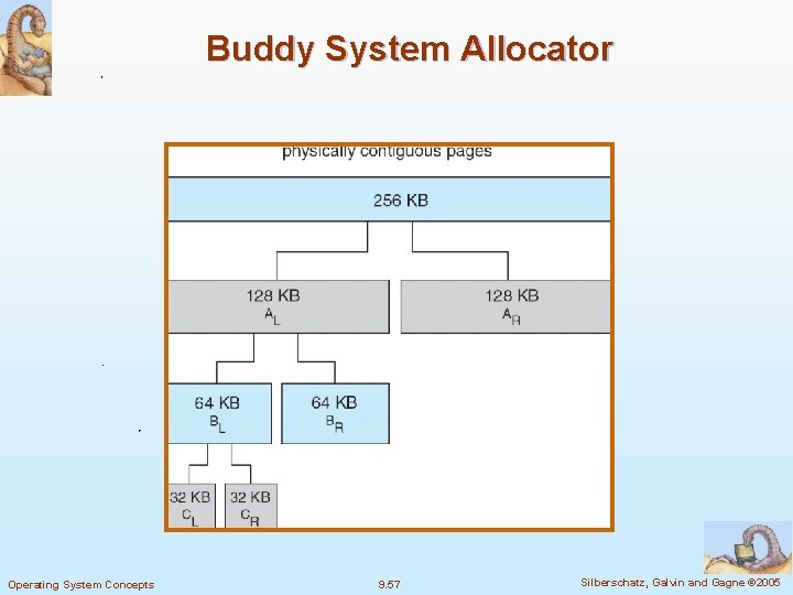 Buddy System Allocator Operating System Concepts 9. 57 Silberschatz, Galvin and Gagne © 2005