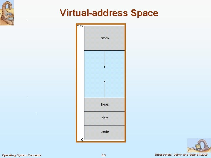 Virtual-address Space Operating System Concepts 9. 6 Silberschatz, Galvin and Gagne © 2005 