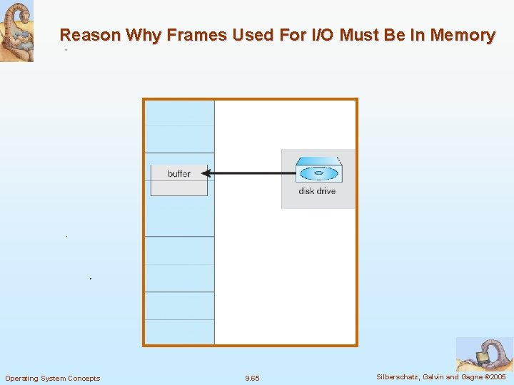 Reason Why Frames Used For I/O Must Be In Memory Operating System Concepts 9.