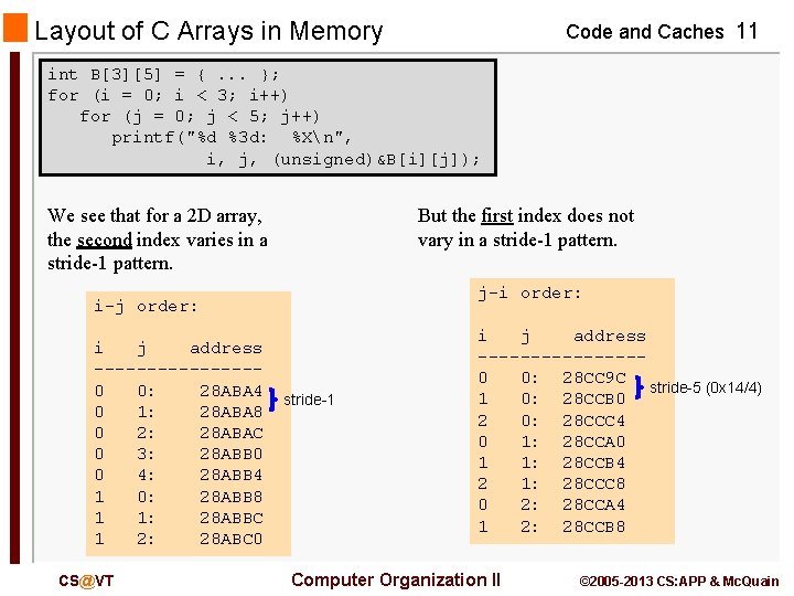 Layout of C Arrays in Memory Code and Caches 11 int B[3][5] = {.