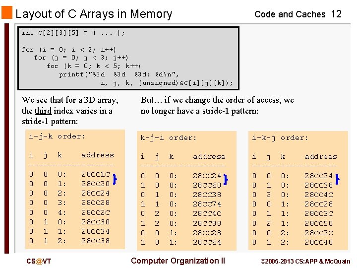 Layout of C Arrays in Memory Code and Caches 12 int C[2][3][5] = {.