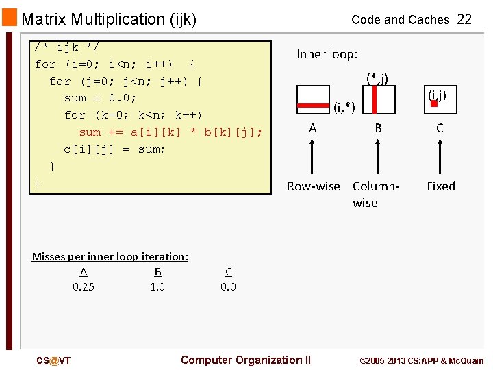 Matrix Multiplication (ijk) Code and Caches 22 /* ijk */ for (i=0; i<n; i++)