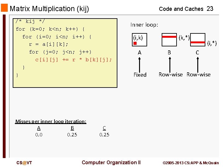 Matrix Multiplication (kij) Code and Caches 23 /* kij */ for (k=0; k<n; k++)