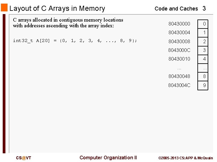 Layout of C Arrays in Memory C arrays allocated in contiguous memory locations with