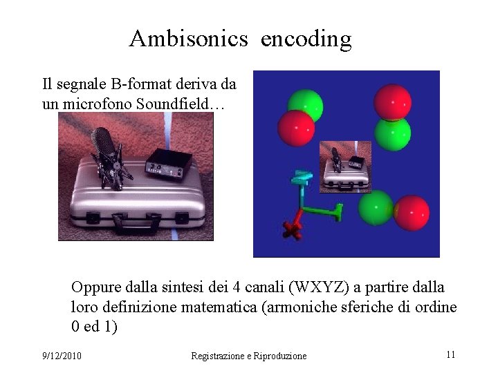 Ambisonics encoding Il segnale B-format deriva da un microfono Soundfield… Oppure dalla sintesi dei
