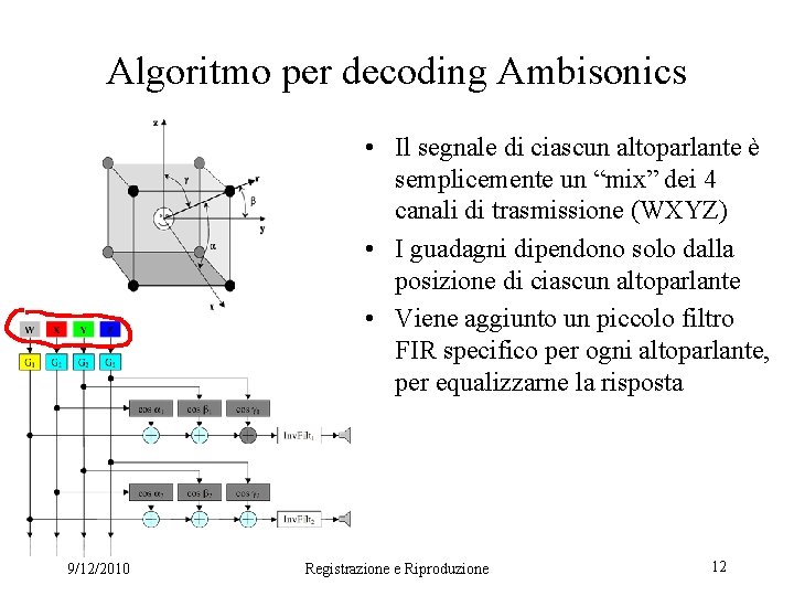 Algoritmo per decoding Ambisonics • Il segnale di ciascun altoparlante è semplicemente un “mix”
