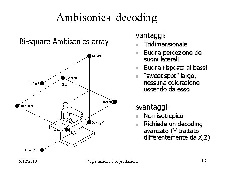 Ambisonics decoding Bi-square Ambisonics array vantaggi: n n Tridimensionale Buona percezione dei suoni laterali