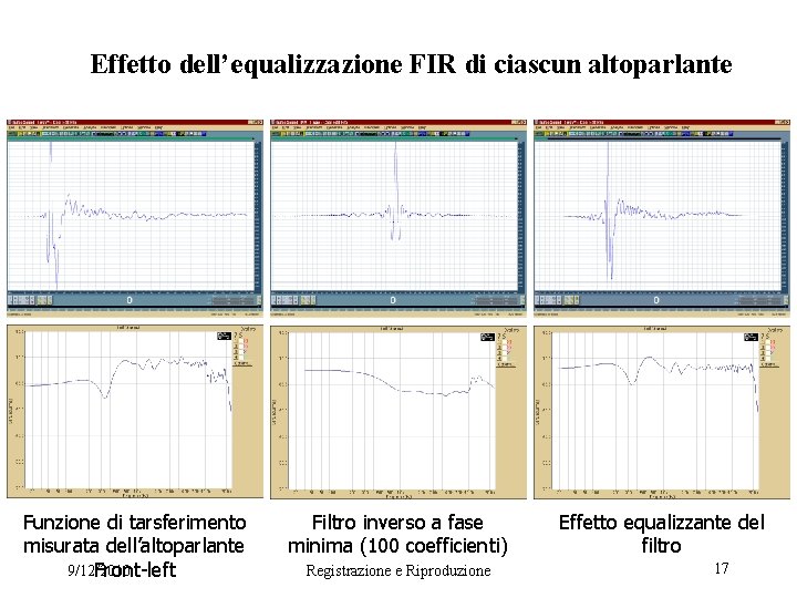 Effetto dell’equalizzazione FIR di ciascun altoparlante Funzione di tarsferimento misurata dell’altoparlante 9/12/2010 Front-left Filtro