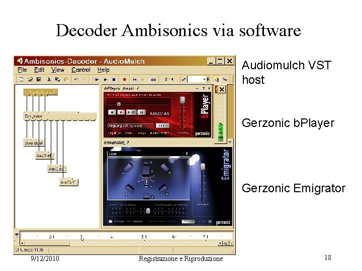 Decoder Ambisonics via software Audiomulch VST host Gerzonic b. Player Gerzonic Emigrator 9/12/2010 Registrazione