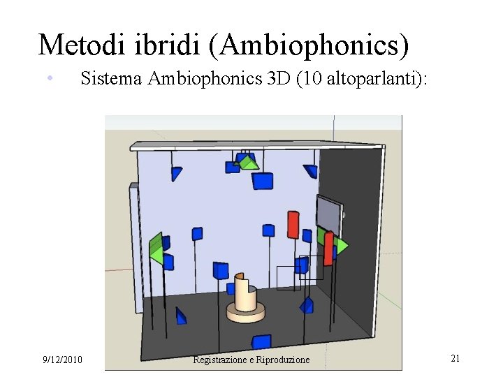 Metodi ibridi (Ambiophonics) • Sistema Ambiophonics 3 D (10 altoparlanti): 9/12/2010 Registrazione e Riproduzione