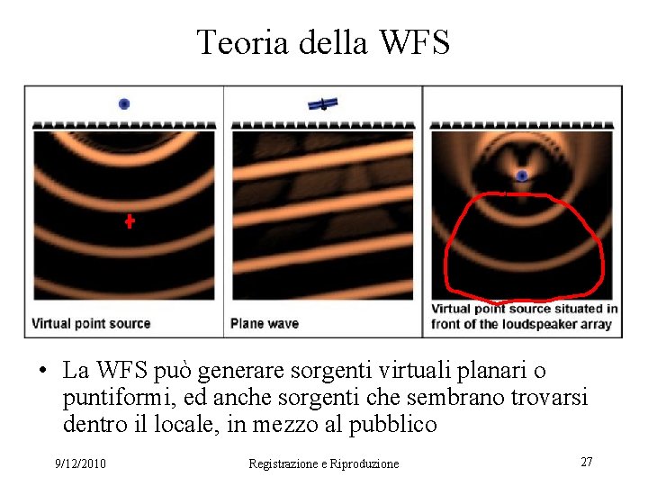 Teoria della WFS • La WFS può generare sorgenti virtuali planari o puntiformi, ed