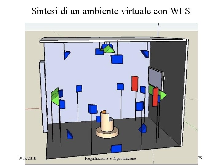 Sintesi di un ambiente virtuale con WFS 9/12/2010 Registrazione e Riproduzione 29 