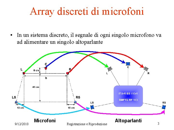 Array discreti di microfoni • In un sistema discreto, il segnale di ogni singolo