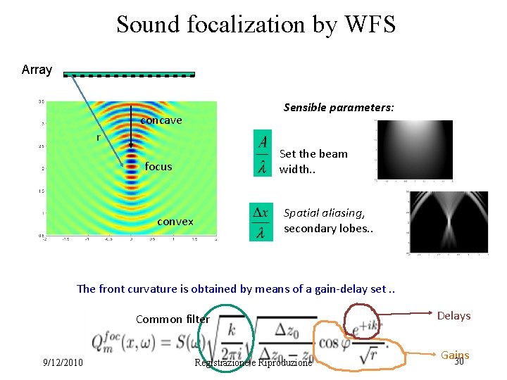 Sound focalization by WFS Array Sensible parameters: concave r Set the beam width. .