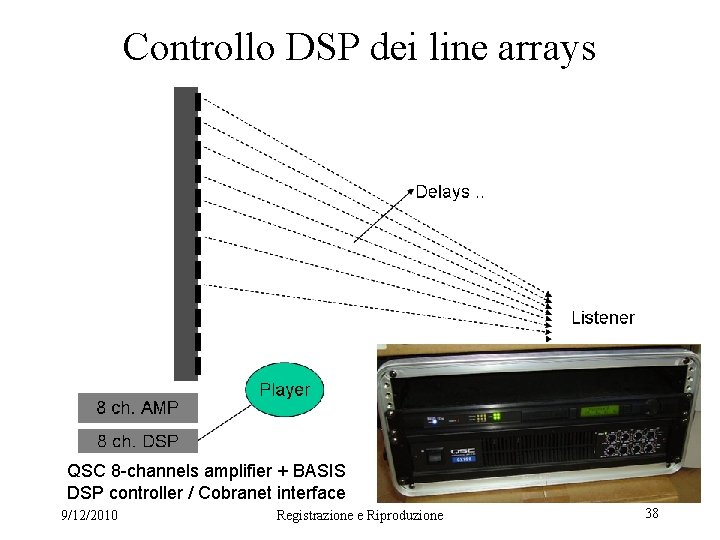 Controllo DSP dei line arrays QSC 8 -channels amplifier + BASIS DSP controller /