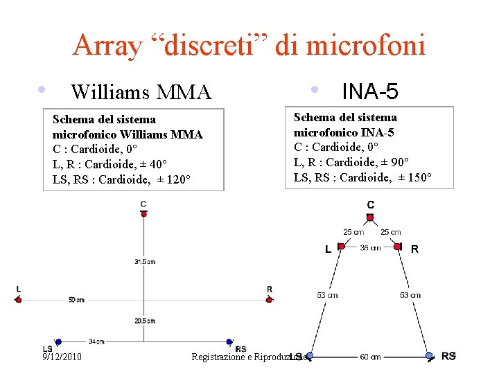 Array “discreti” di microfoni • Williams MMA • INA-5 Schema del sistema microfonico Williams