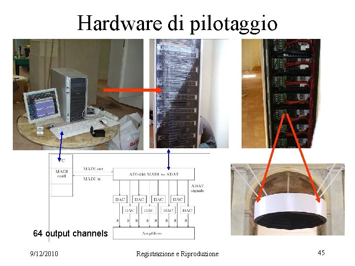 Hardware di pilotaggio 64 output channels 9/12/2010 Registrazione e Riproduzione 45 
