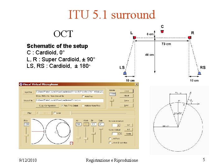 ITU 5. 1 surround OCT Schematic of the setup C : Cardioid, 0° L,