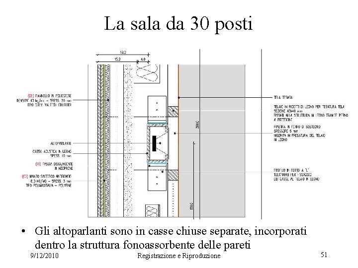 La sala da 30 posti • Gli altoparlanti sono in casse chiuse separate, incorporati