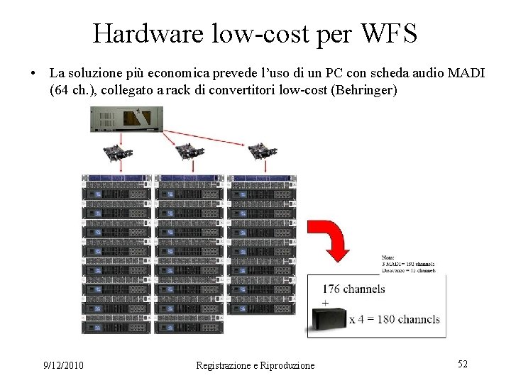 Hardware low-cost per WFS • La soluzione più economica prevede l’uso di un PC