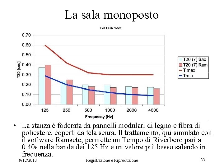 La sala monoposto • La stanza è foderata da pannelli modulari di legno e