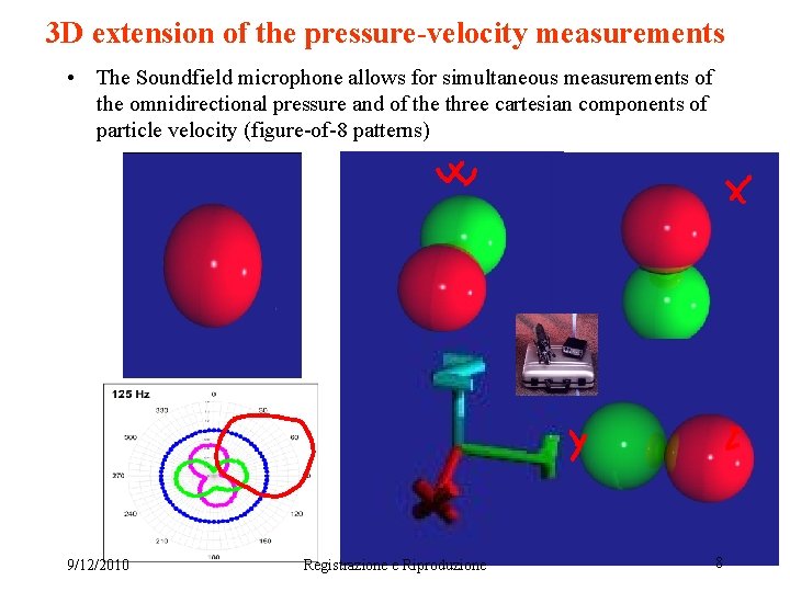 3 D extension of the pressure-velocity measurements • The Soundfield microphone allows for simultaneous