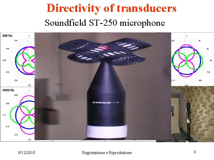 Directivity of transducers Soundfield ST-250 microphone 9/12/2010 Registrazione e Riproduzione 9 