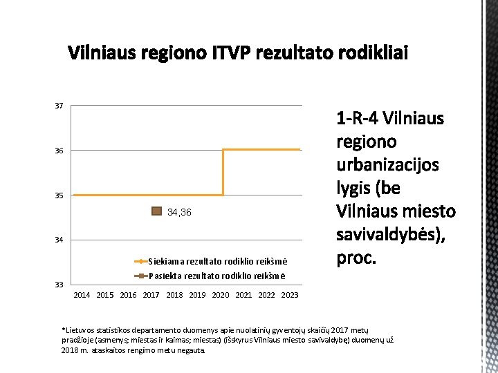 37 36 35 34, 36 34 Siekiama rezultato rodiklio reikšmė 33 Pasiekta rezultato rodiklio