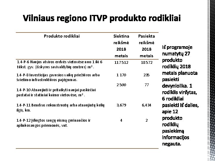 Produkto rodikliai 1. 4 -P-6 Naujos atviros erdvės vietovėse nuo 1 iki 6 tūkst.