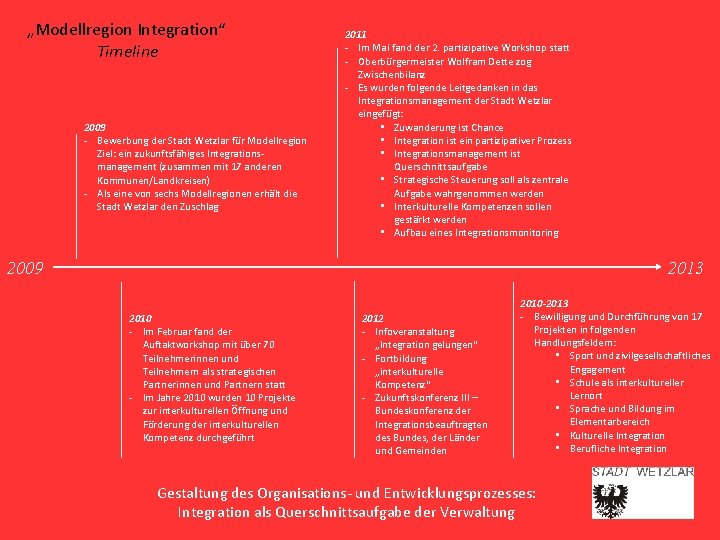 „Modellregion Integration“ Timeline 2009 - Bewerbung der Stadt Wetzlar für Modellregion Ziel: ein zukunftsfähiges