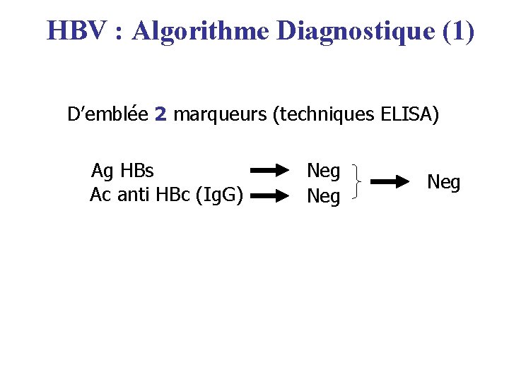 HBV : Algorithme Diagnostique (1) D’emblée 2 marqueurs (techniques ELISA) Ag HBs Ac anti