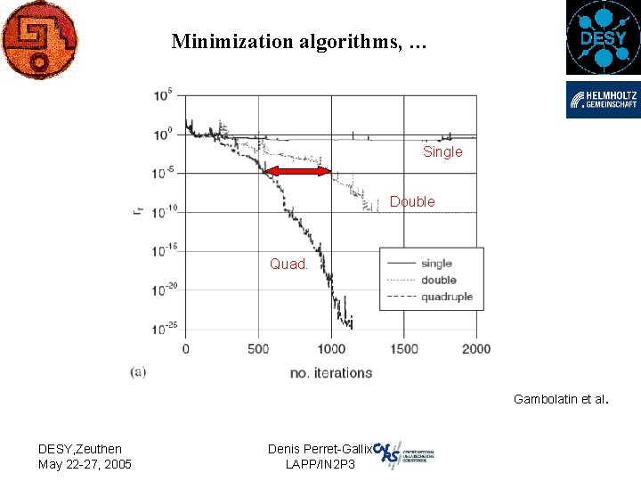 Minimization algorithms, … Single Double Quad. Gambolatin et al. DESY, Zeuthen May 22 -27,