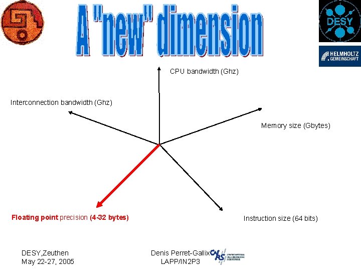 CPU bandwidth (Ghz) Interconnection bandwidth (Ghz) Memory size (Gbytes) Floating point precision (4 -32