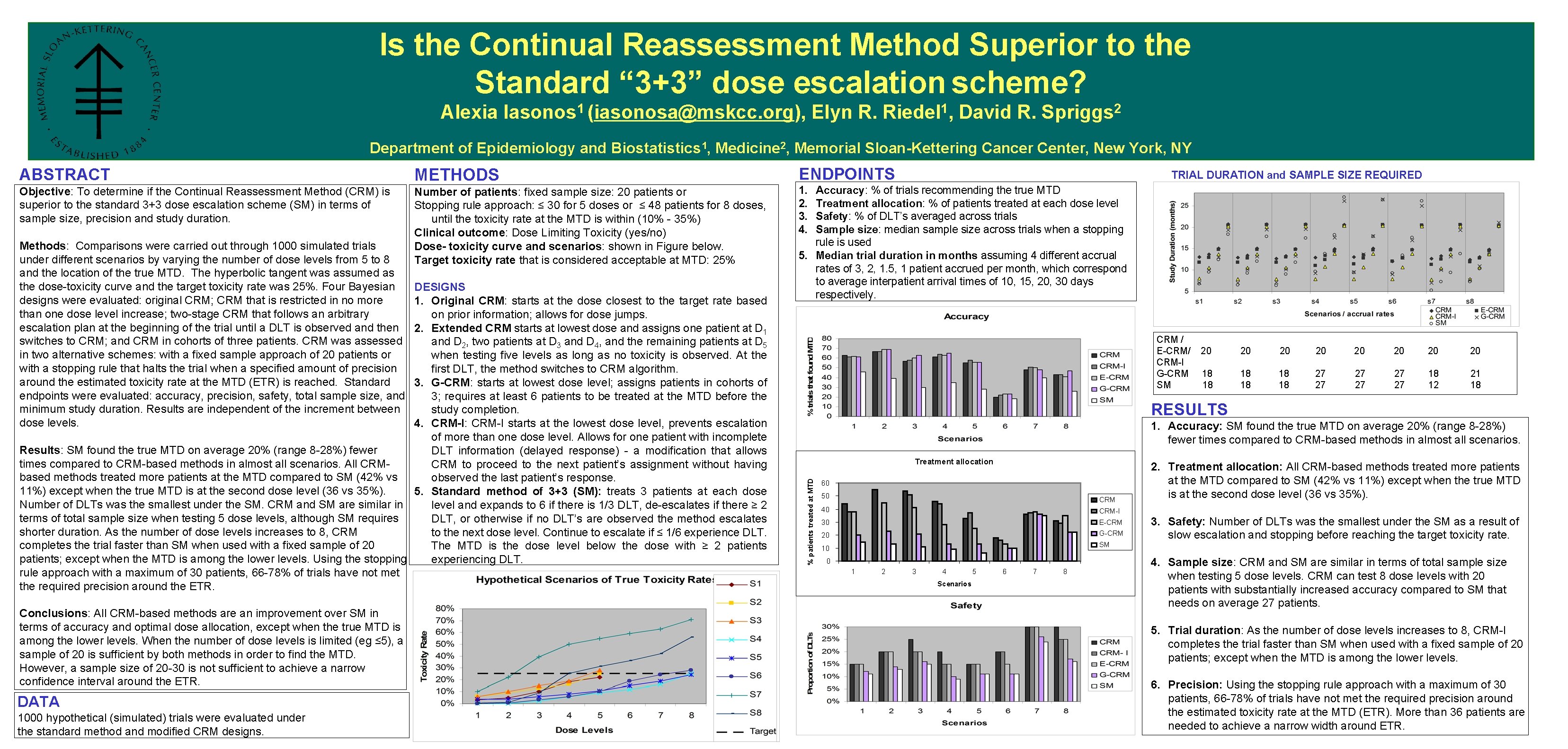 Is the Continual Reassessment Method Superior to the Standard “ 3+3” dose escalation scheme?
