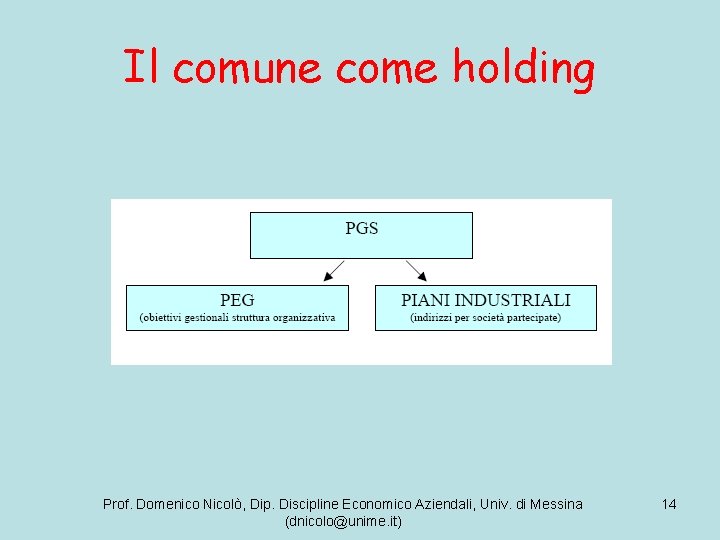 Il comune come holding Prof. Domenico Nicolò, Dip. Discipline Economico Aziendali, Univ. di Messina