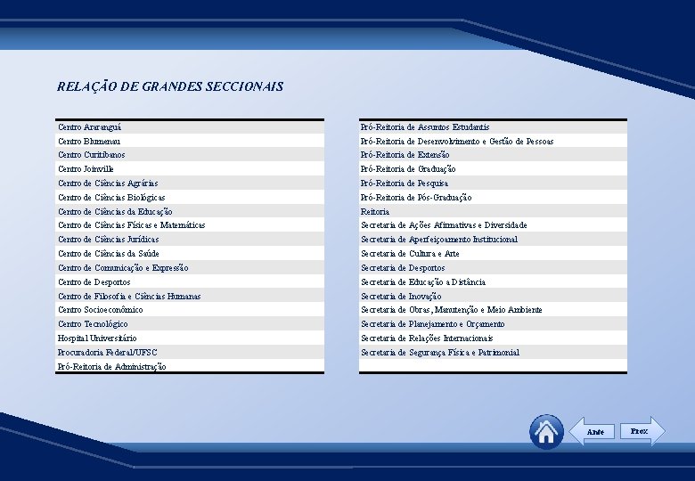 RELAÇÃO DE GRANDES SECCIONAIS Centro Araranguá Pró-Reitoria de Assuntos Estudantis Centro Blumenau Pró-Reitoria de