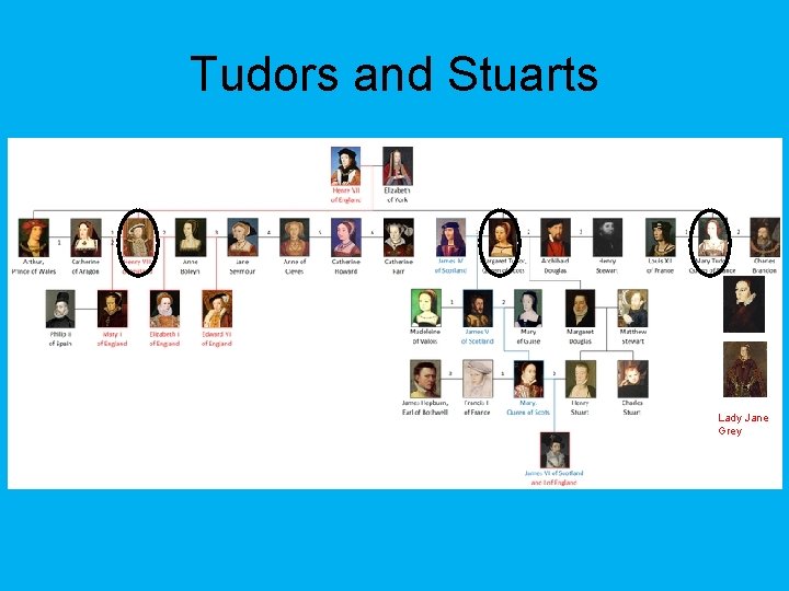 Tudors and Stuarts Lady Jane Grey 