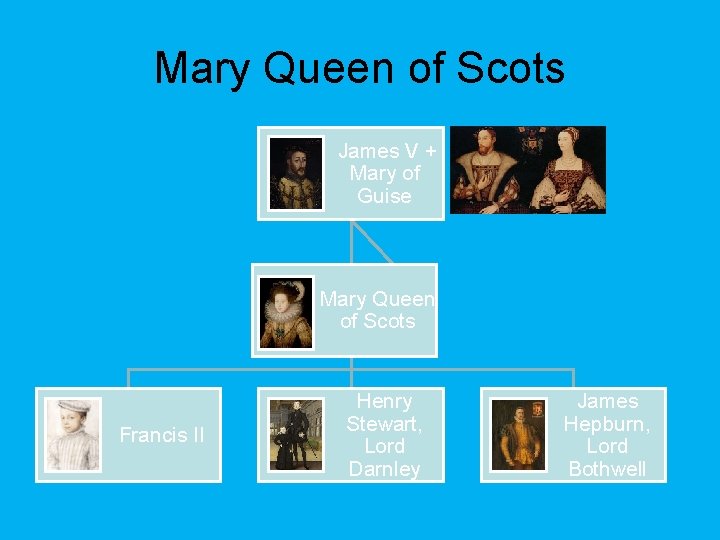 Mary Queen of Scots James V + Mary of Guise Mary Queen of Scots